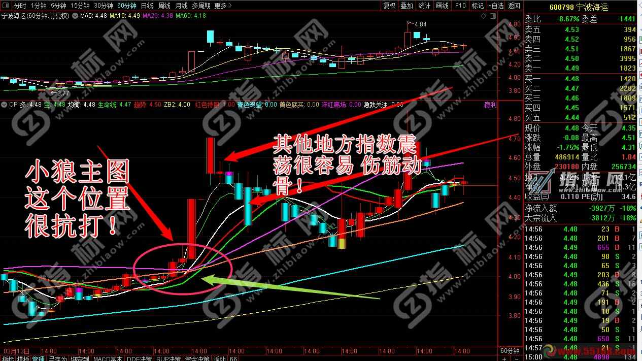 通达信金钻小狼136核心战法指标公式源码