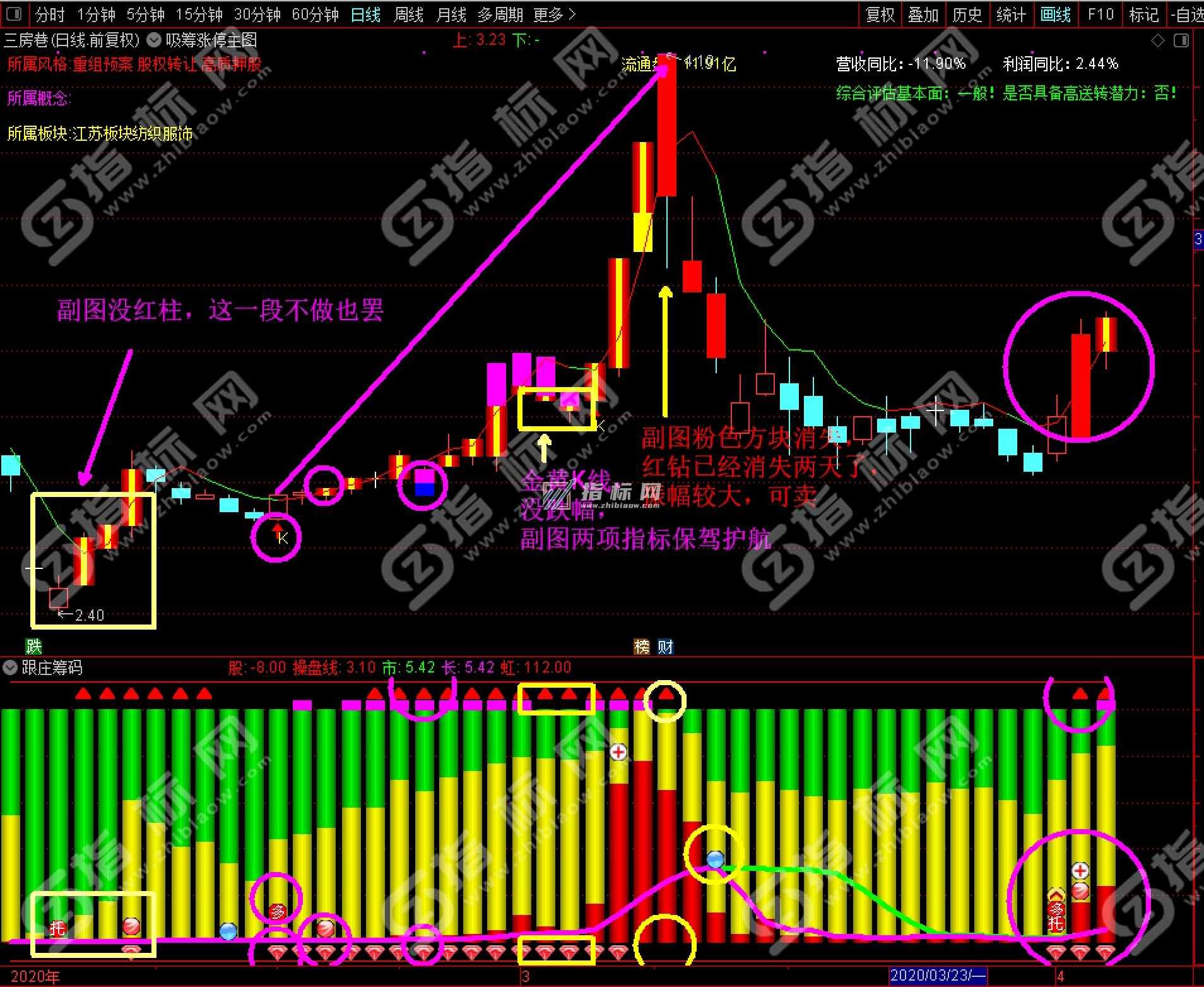 通达信萧啸擒龙捉妖全套8个指标公式源码