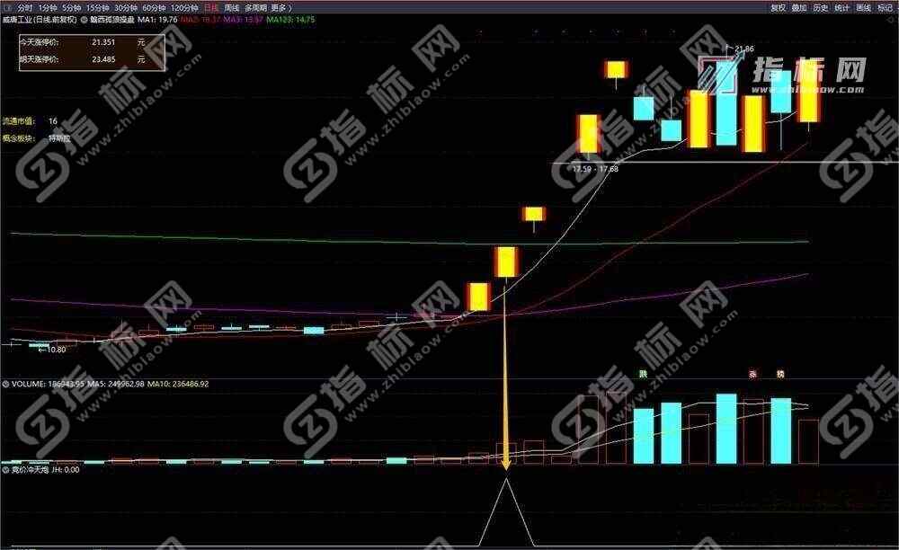 通达信金钻N字涨停战法全套12主副图指标+选股预警公式源码