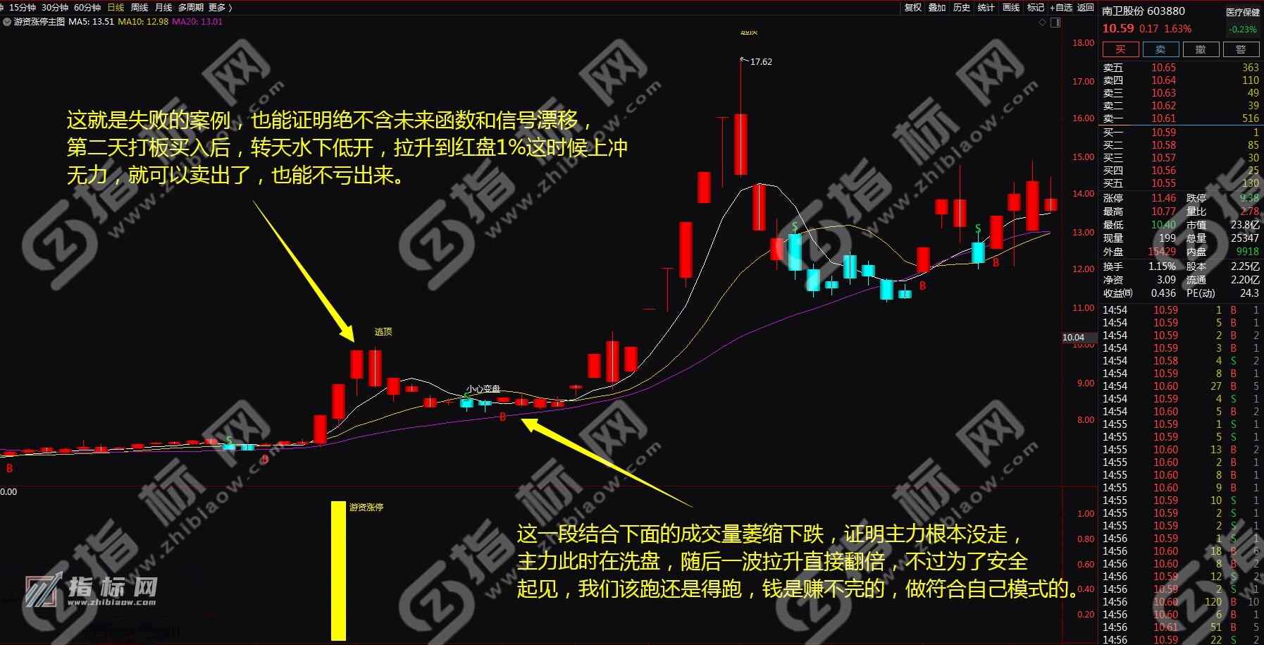 通达信金钻游资涨停主图+副图+选股预警指标公式源码
