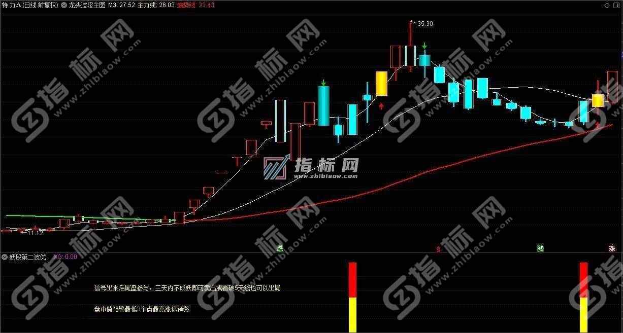 通达信金钻妖股第二波战法（幅图+选股）指标公式源码