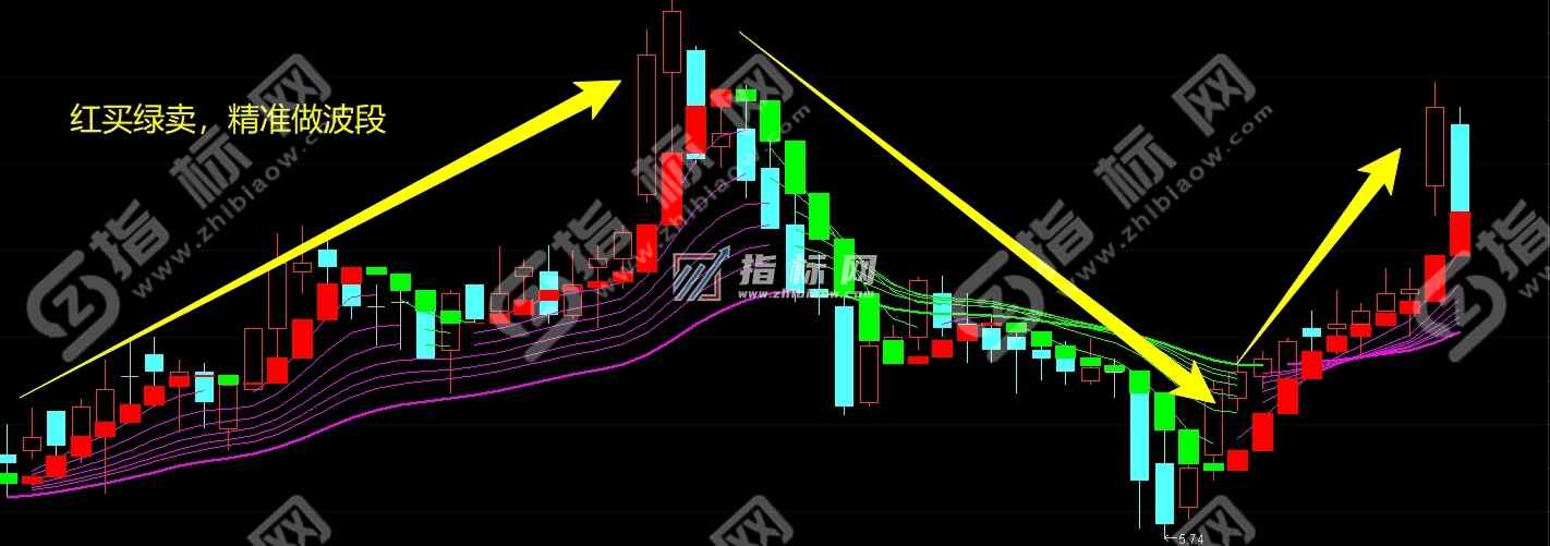 趋势王主图截图