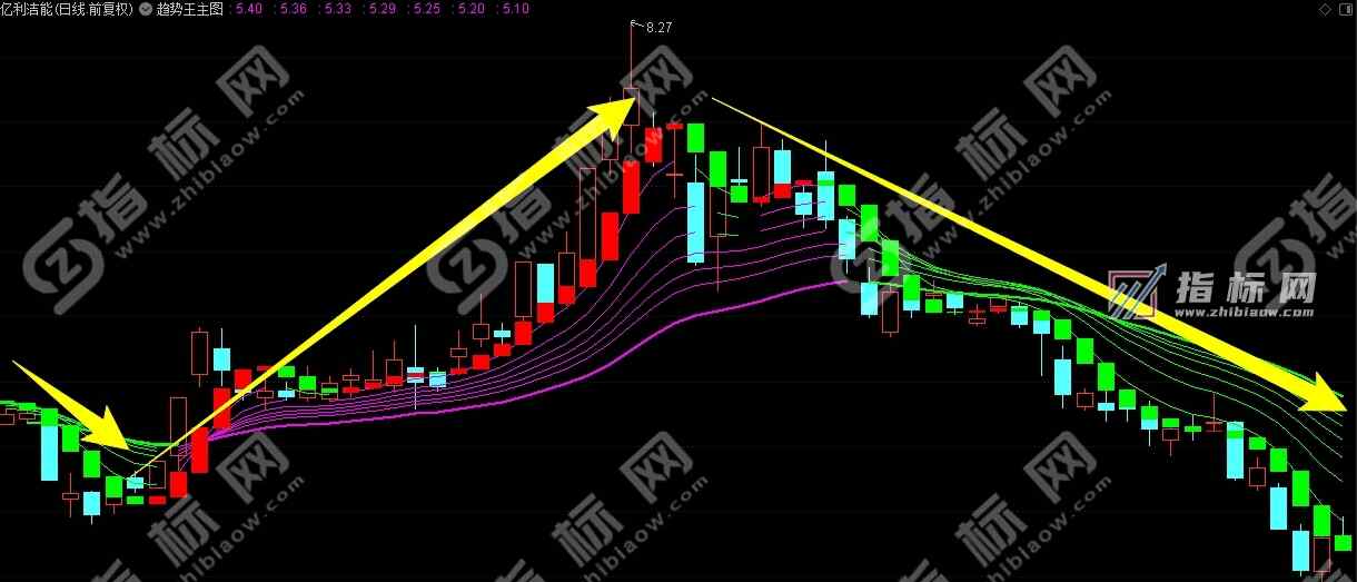 趋势王主图截图