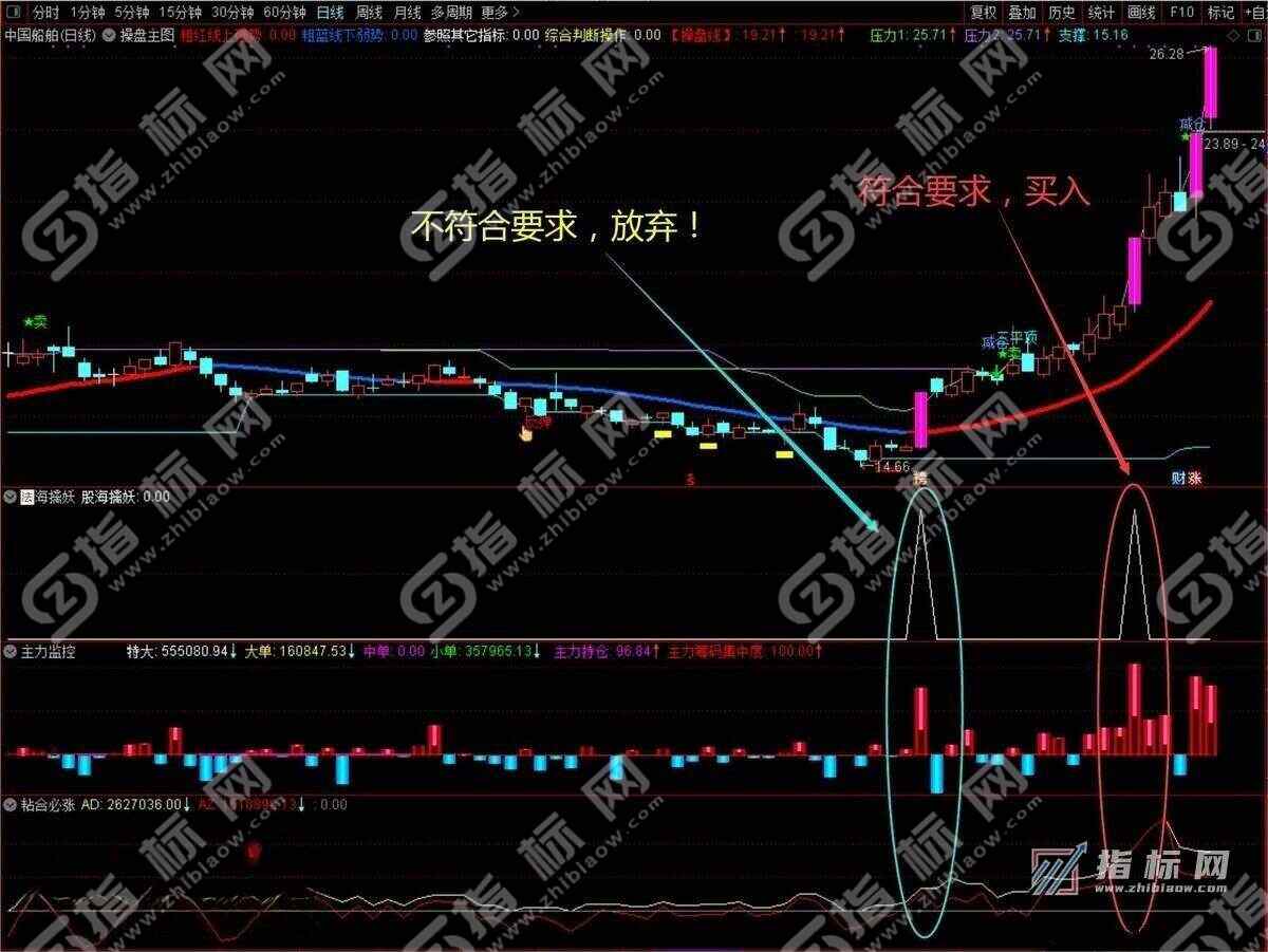 通达信法海擒妖操盘系统全套指标公式源码