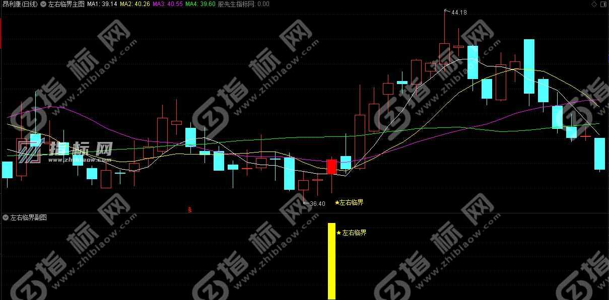 通达信金钻左右临界点（主图+副图+选股）指标公式源码手机版通用