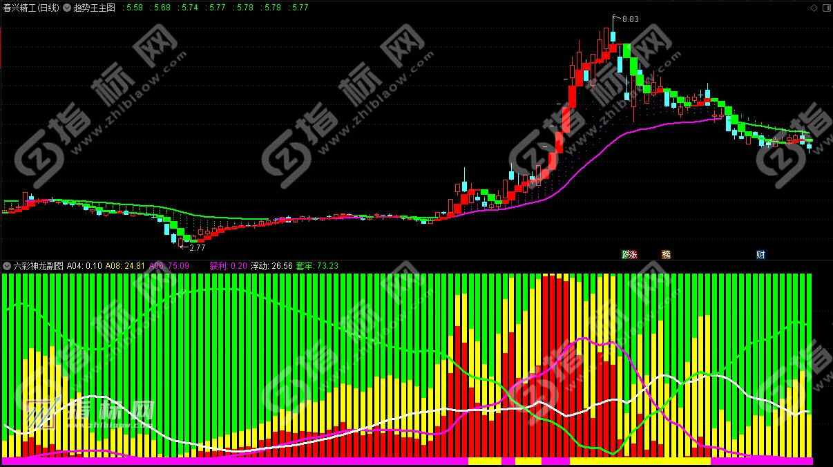 通达信六彩神龙全套12个（会员版）指标公式源码手机版可用