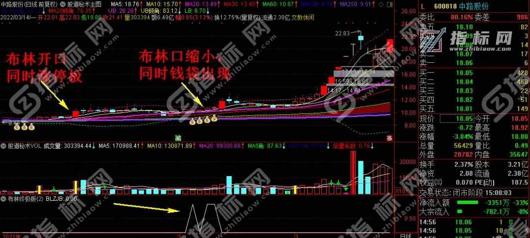 通达信股道三线布林终极版选股指标公式源码