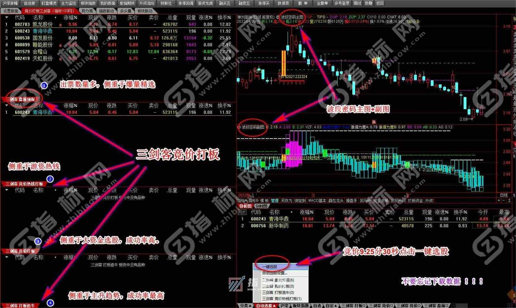 通达信竞价打板三剑客炒股软件集成系统及指标公式源码