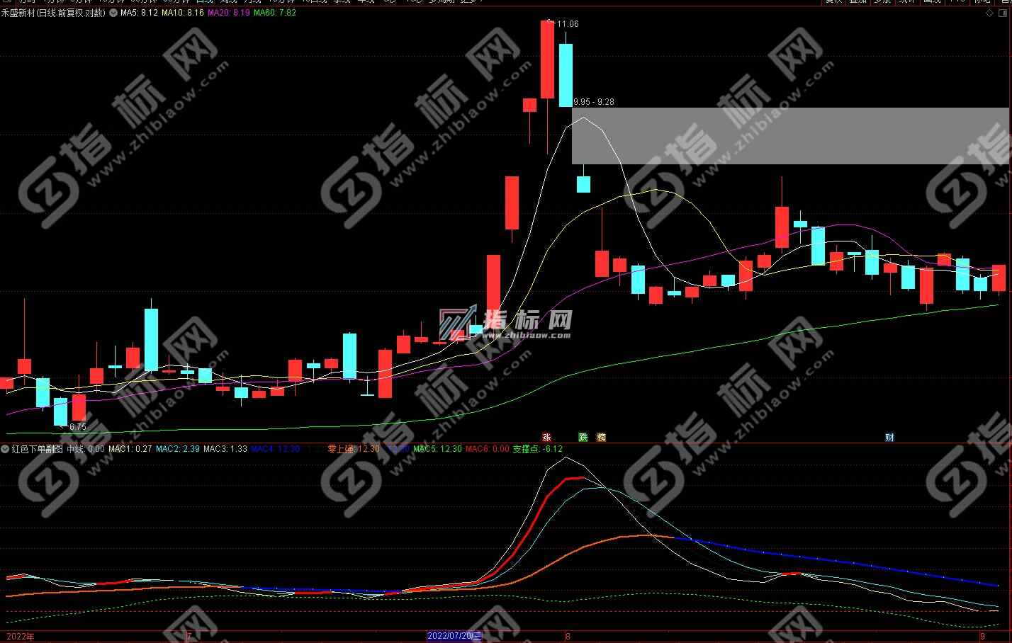 通达信红线下单副图+选股指标公式源码