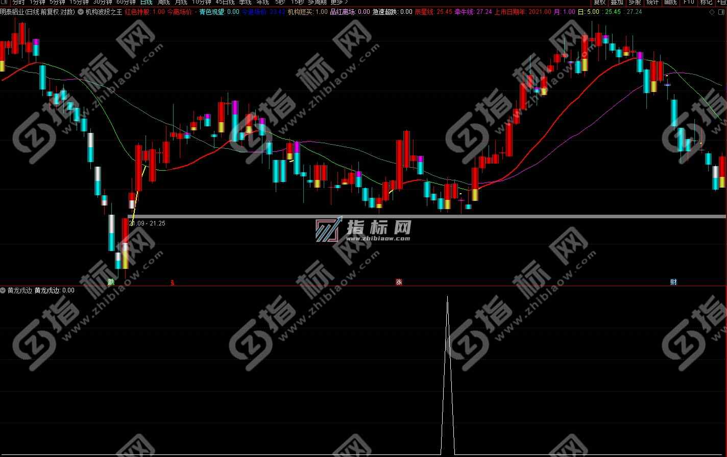 通达信金钻黄龙戍边副图+选股指标公式源码