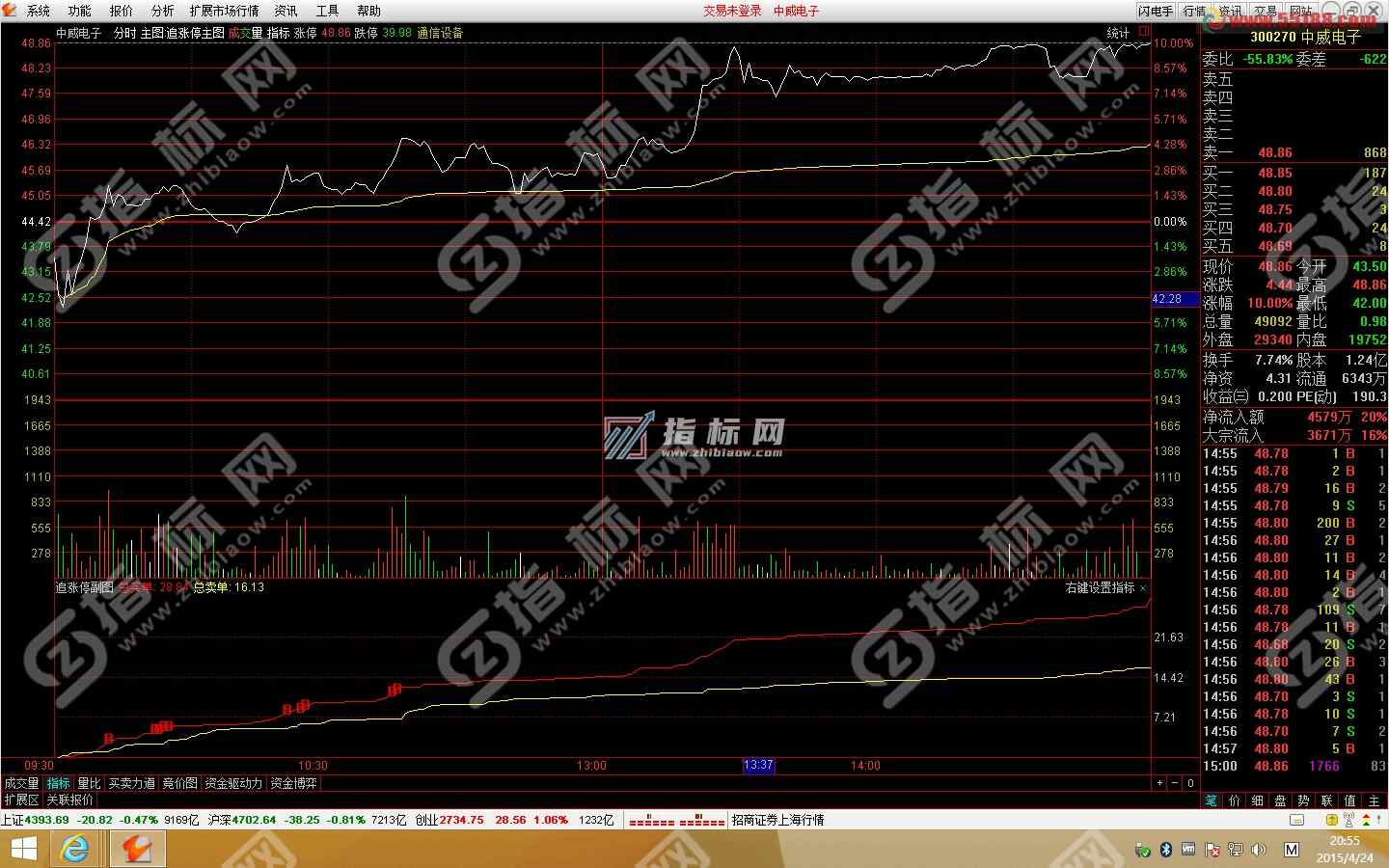 通达信分时图追涨停指标公式-每天做超短，可以轻松赚到3%以上！