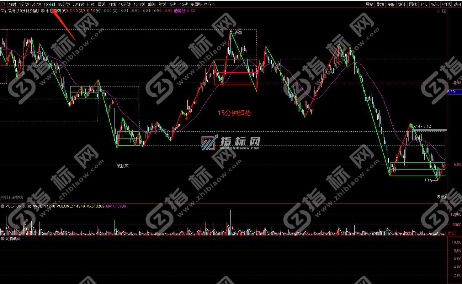 通达信缠论自动画笔画中枢主图指标公式