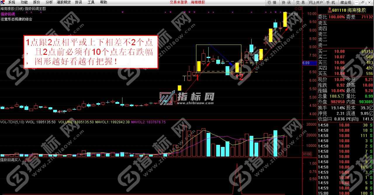 通达信强势回调主图+选股预警金钻指标公式源码