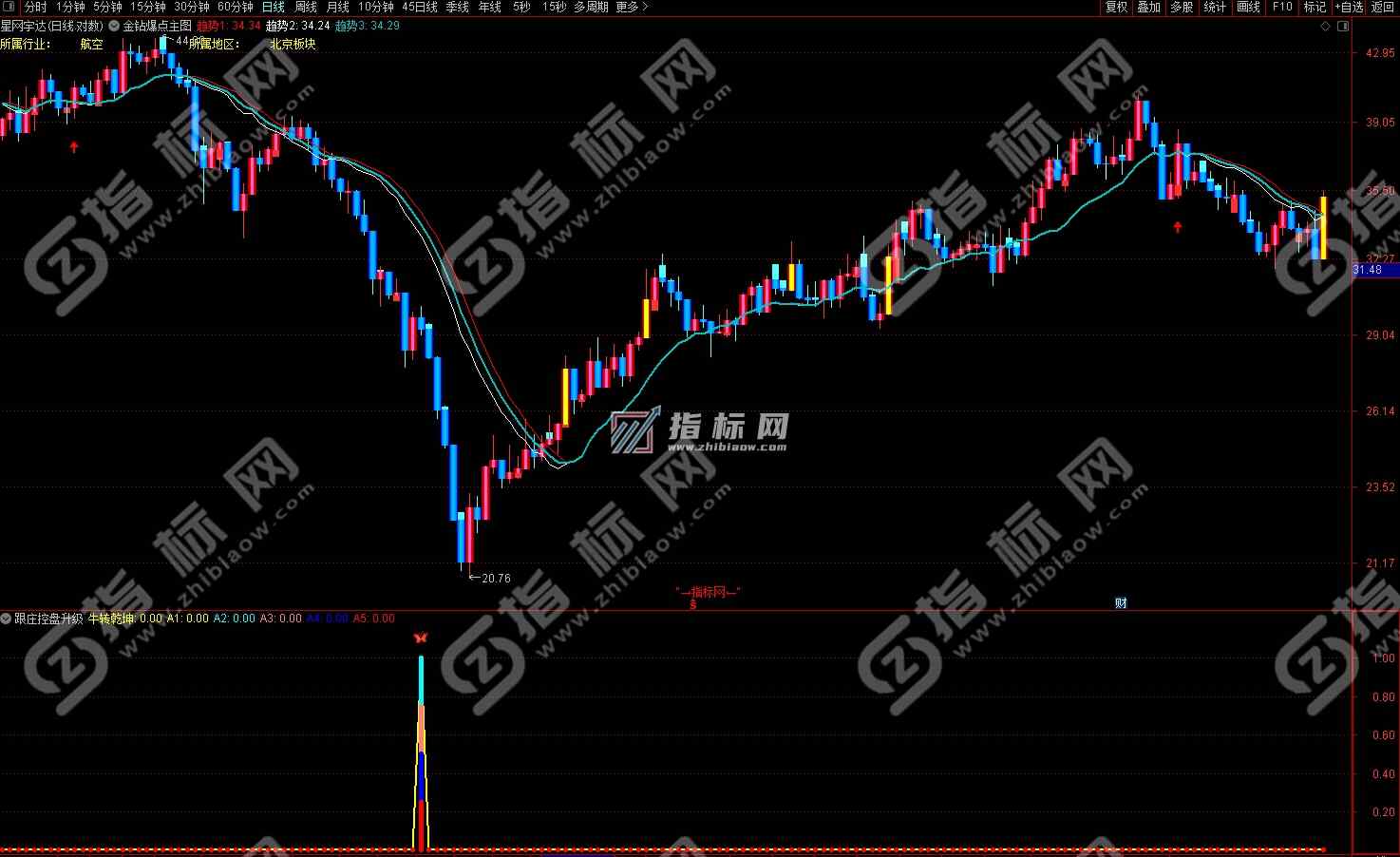 跟庄控盘升级版截图