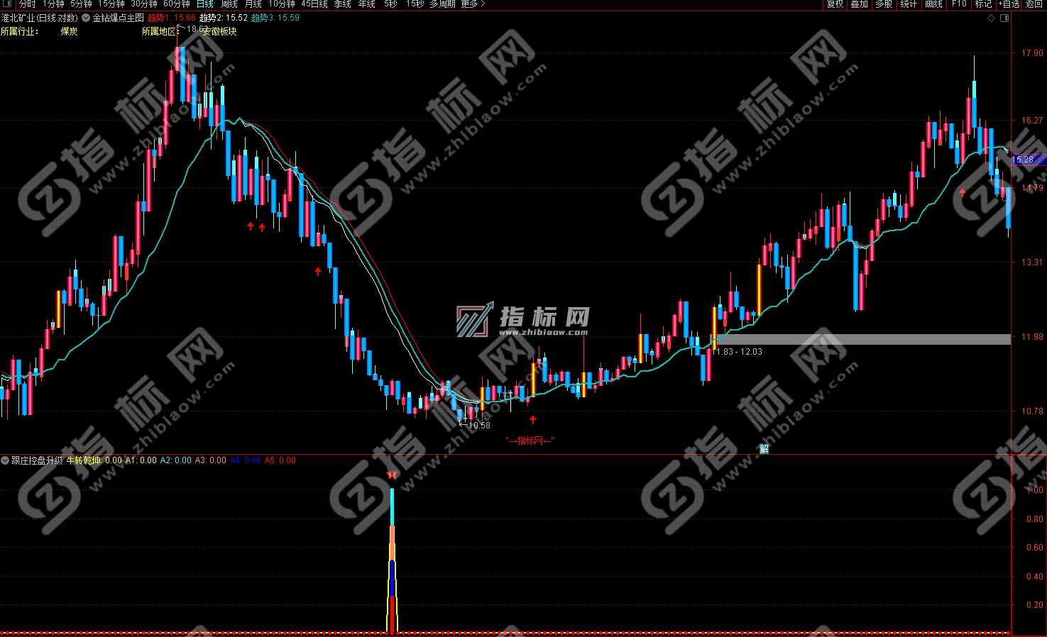 跟庄控盘升级版截图