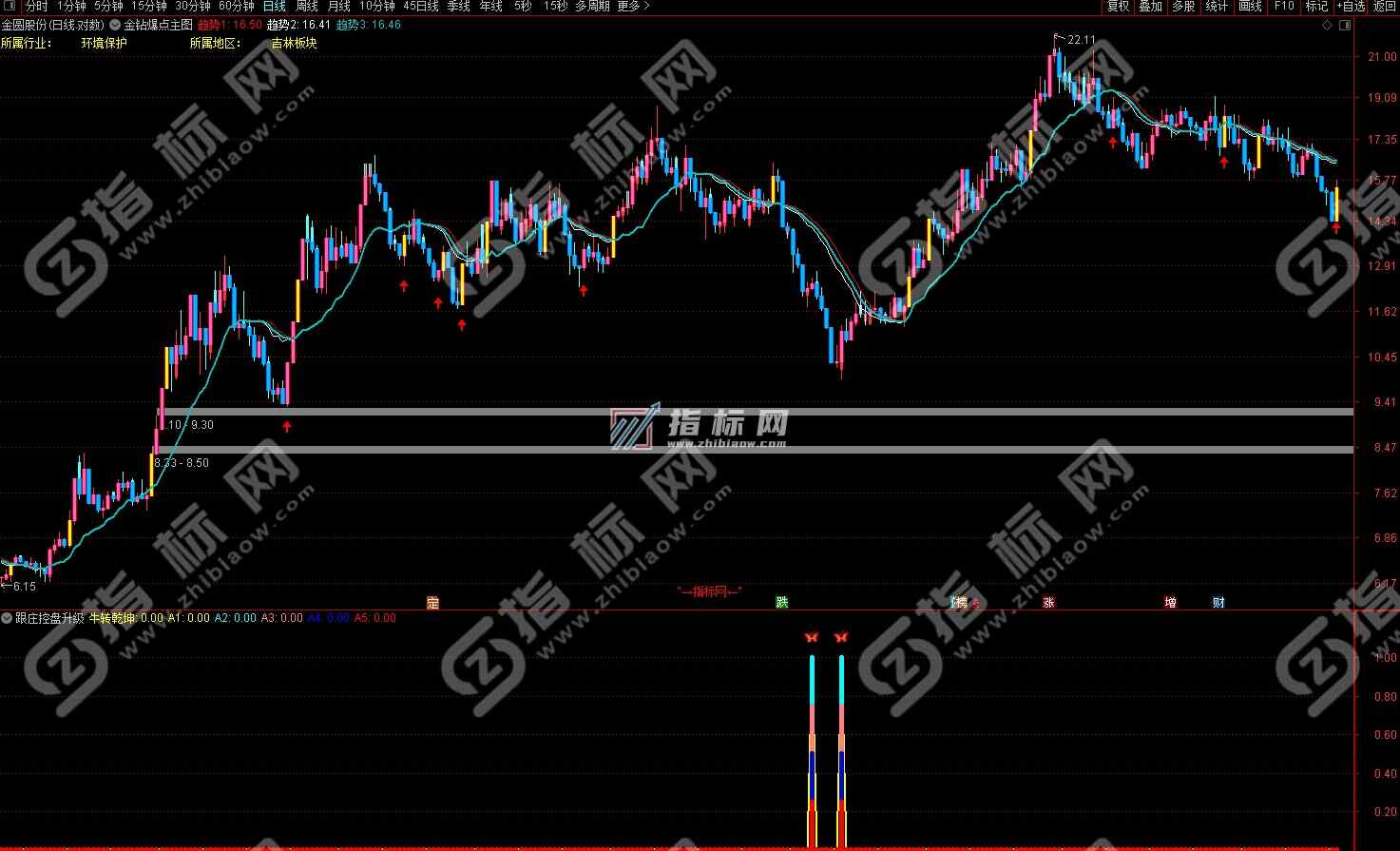 跟庄控盘升级版截图