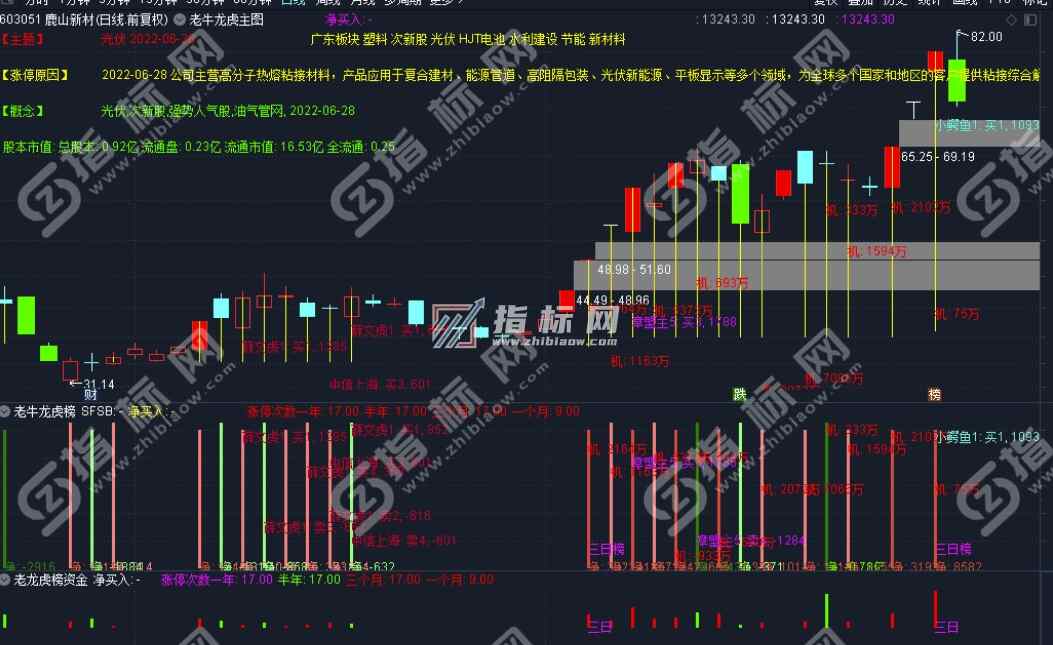 通达信老牛涨停复盘系统V10+全套使用视频教程