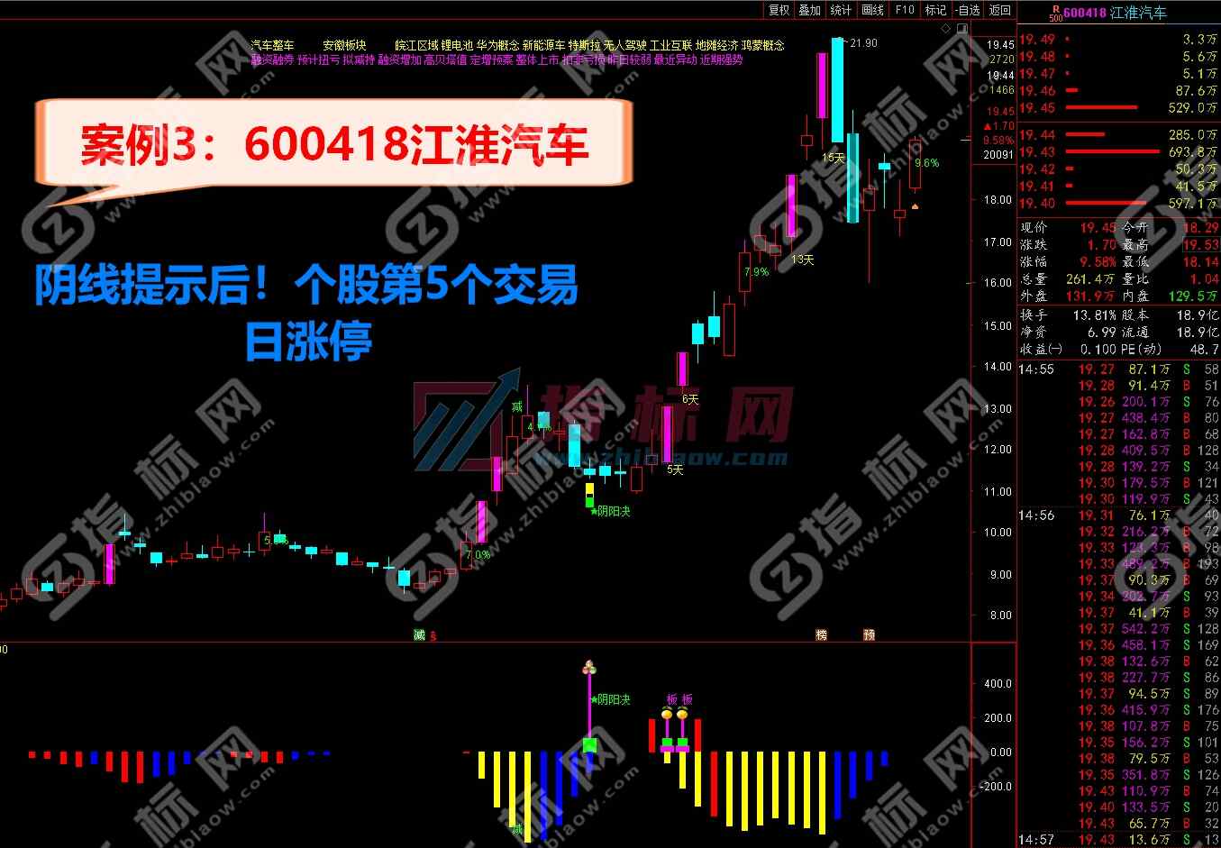 阴阳诀金钻指标