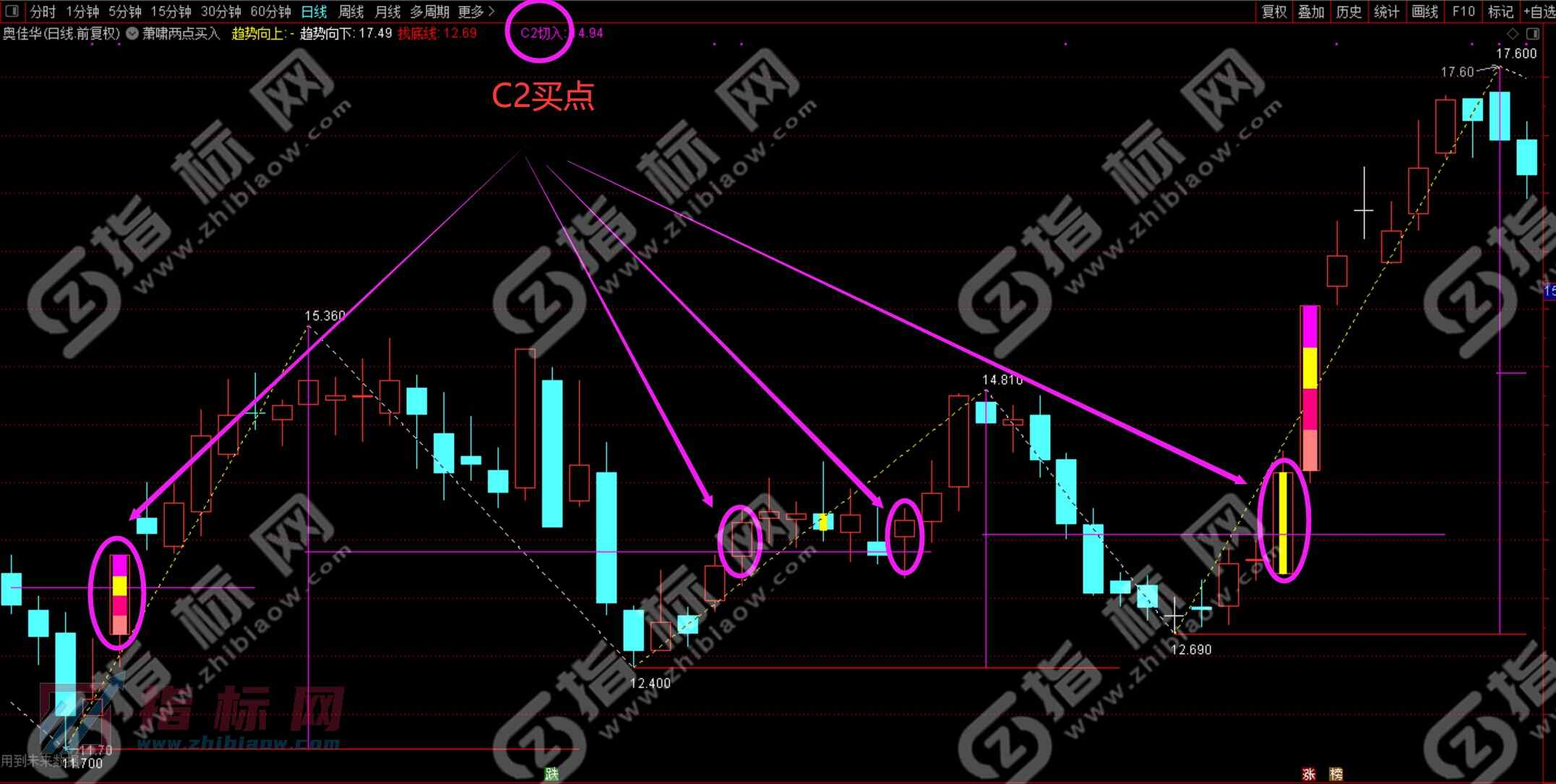 萧啸两点买入主图