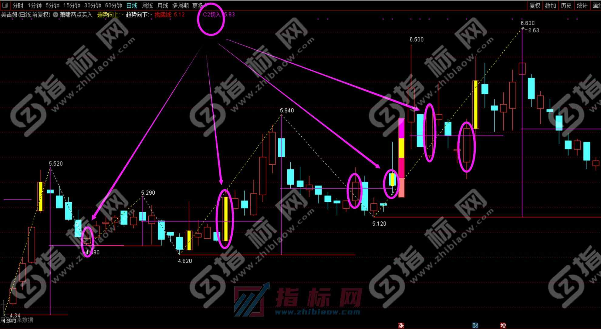 萧啸两点买入主图
