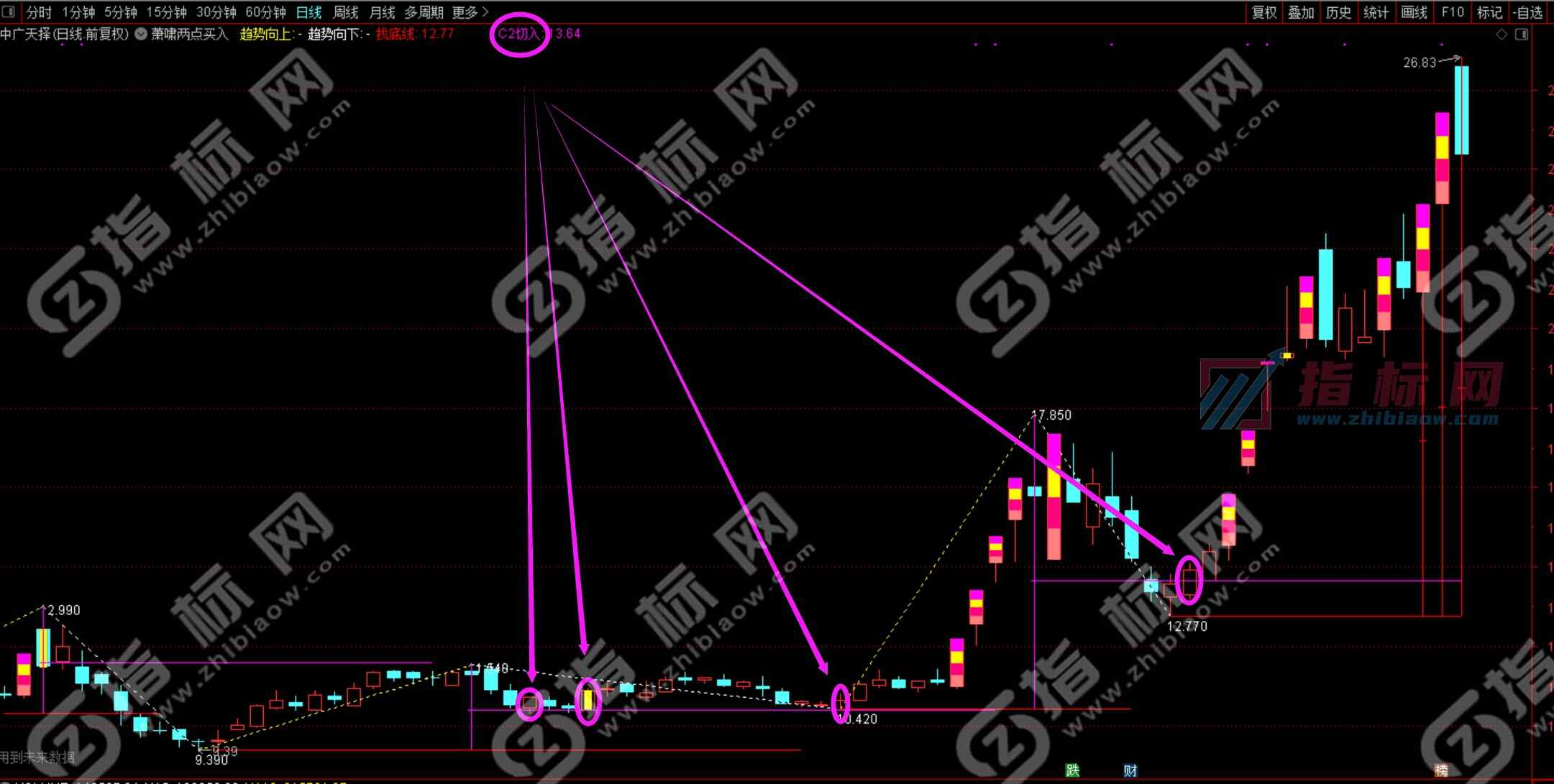 萧啸两点买入主图