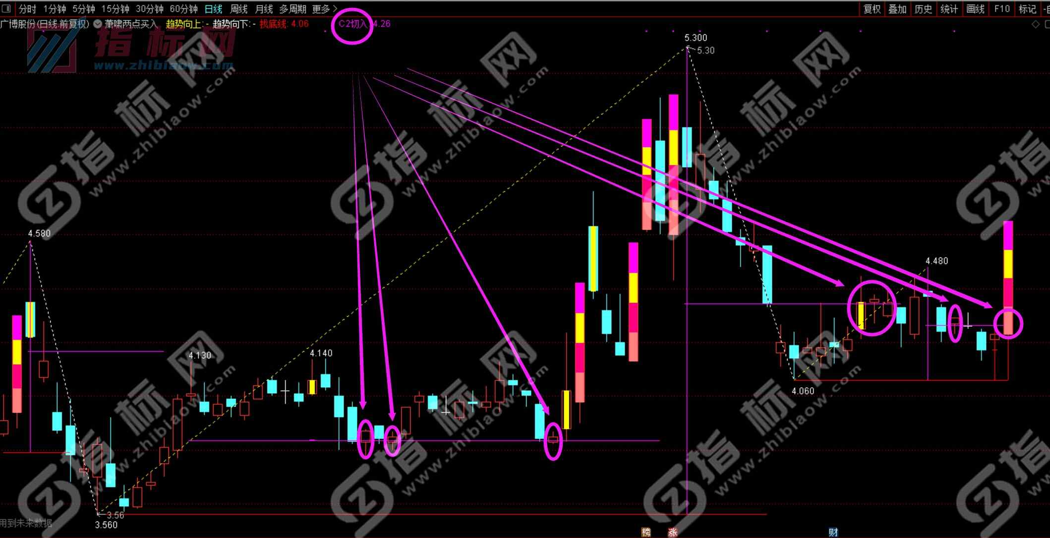 萧啸两点买入主图