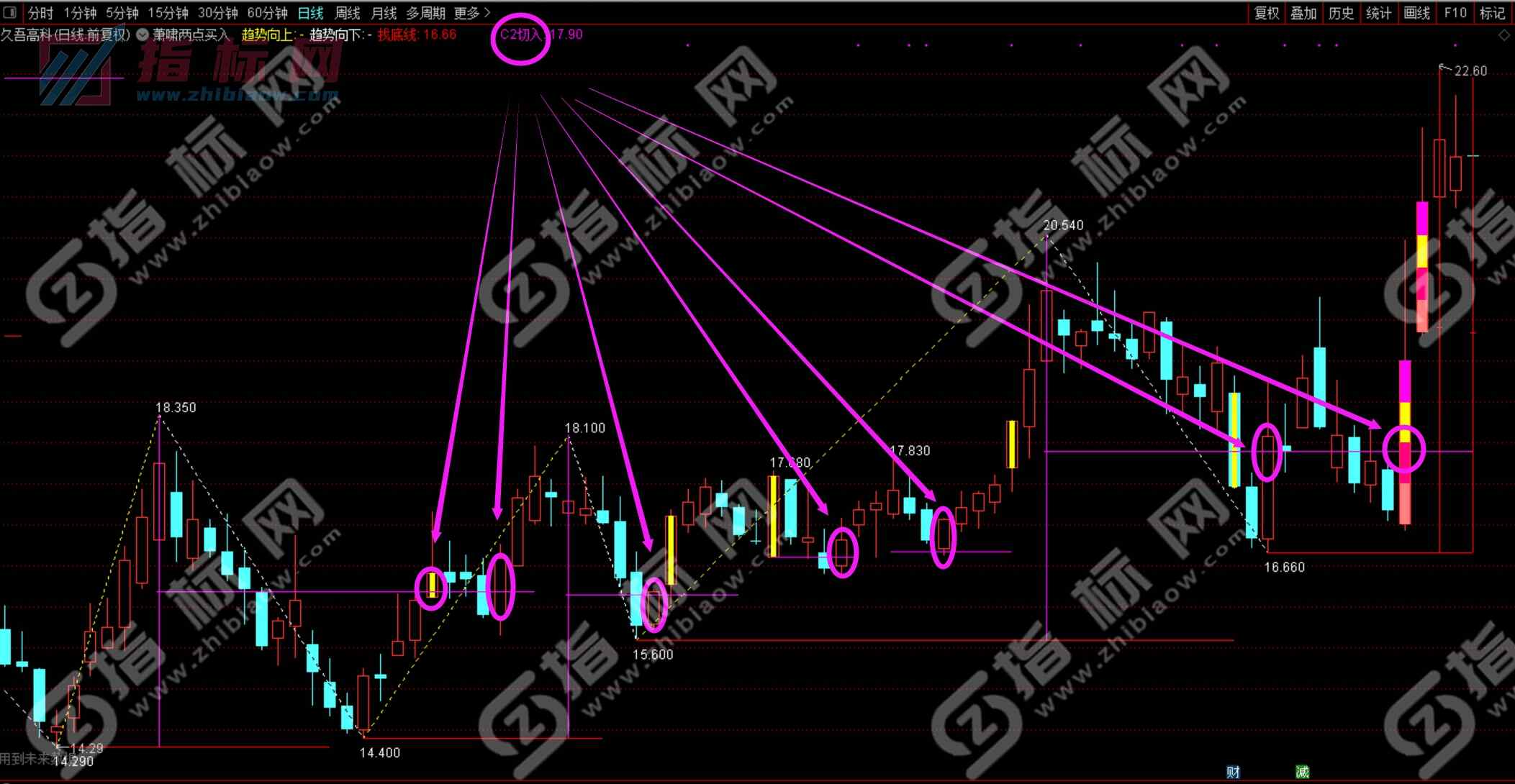 萧啸两点买入主图