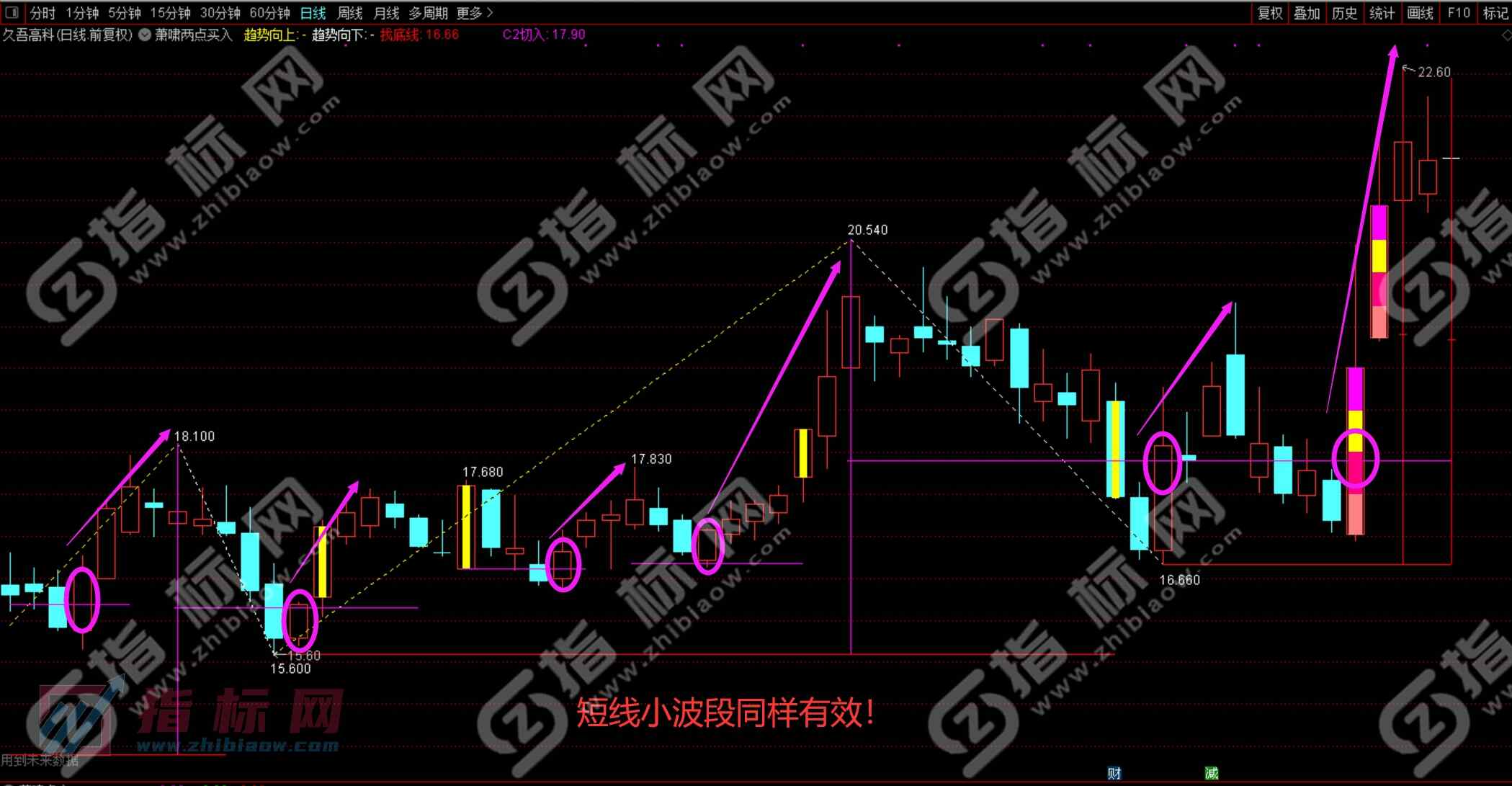 萧啸两点买入主图