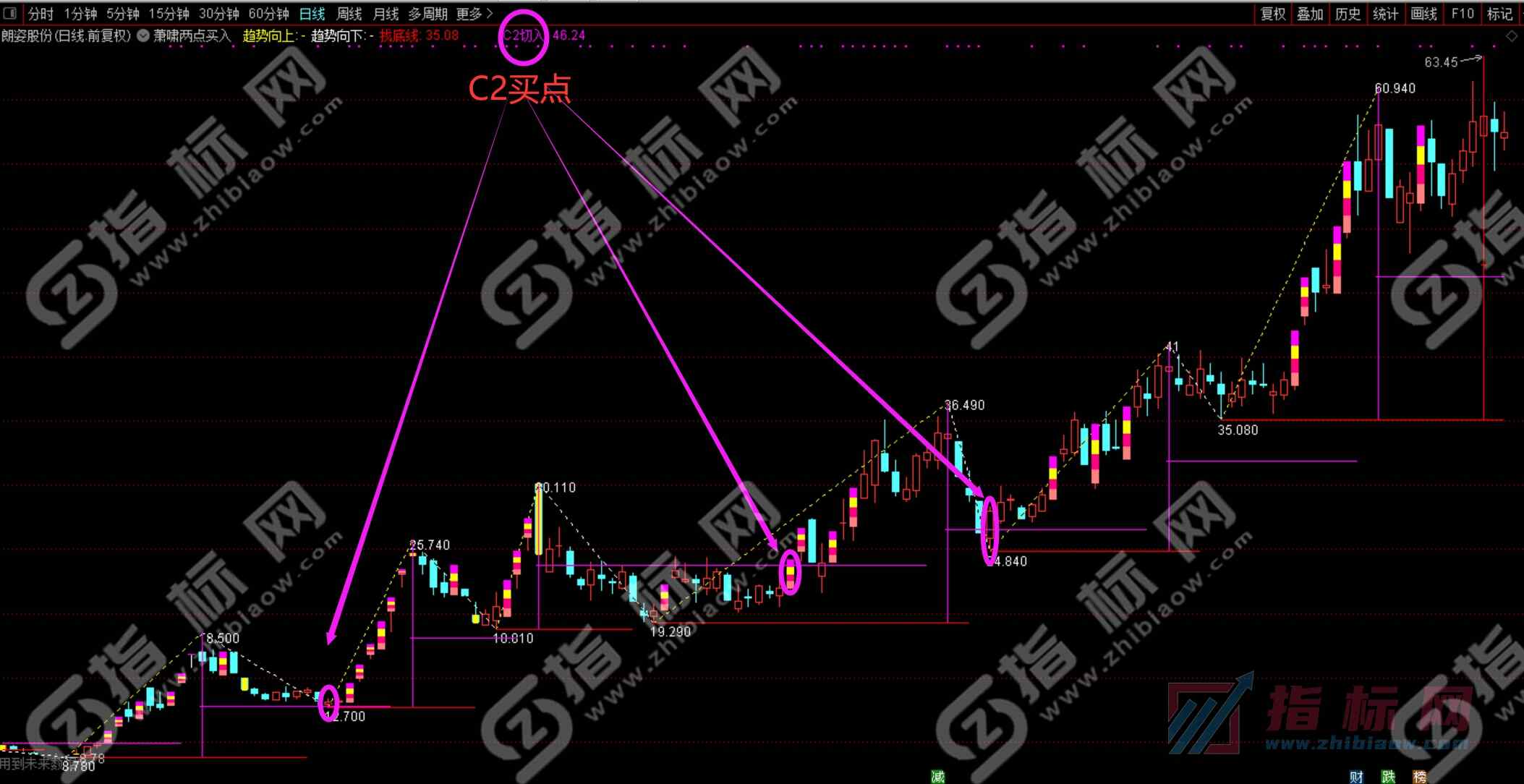 萧啸两点买入主图