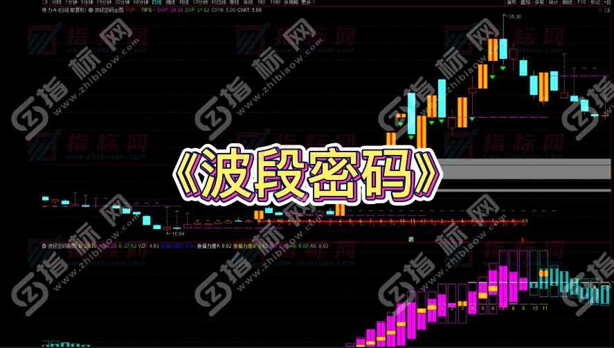 猎杀涨停版四套波段密码主副图+量化交易选股等7个指标公式源码