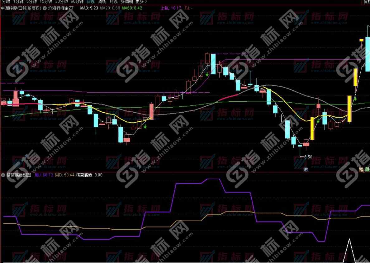 通达信沧海行掘金之【精简底追】捉拿个股底部转向上升的强势信号
