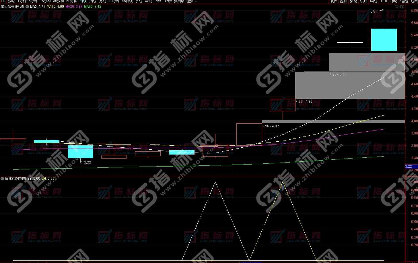 通达信肩挑双阳