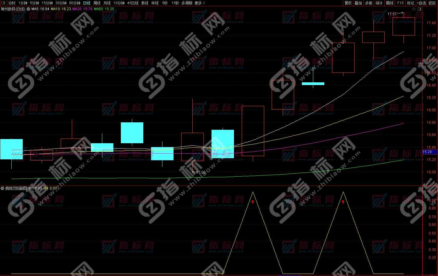 通达信肩挑双阳