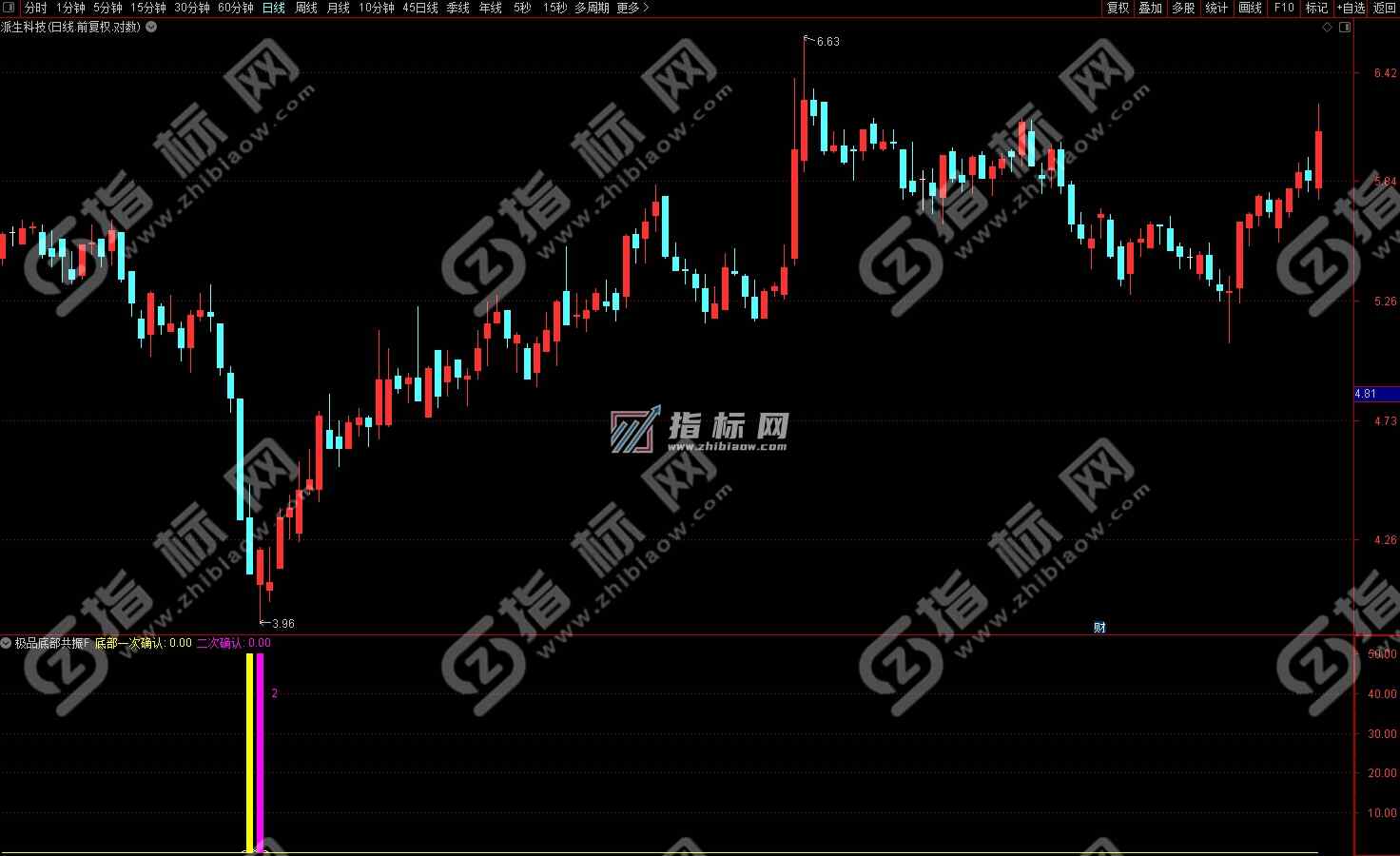 通达信极品底部二次确认副图