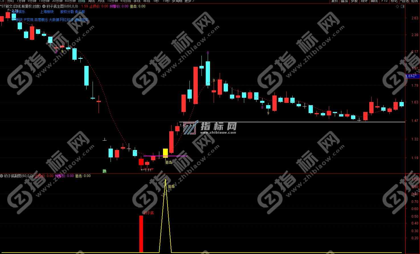 通达信豹子底主图+副图+选股预警指标公式源码