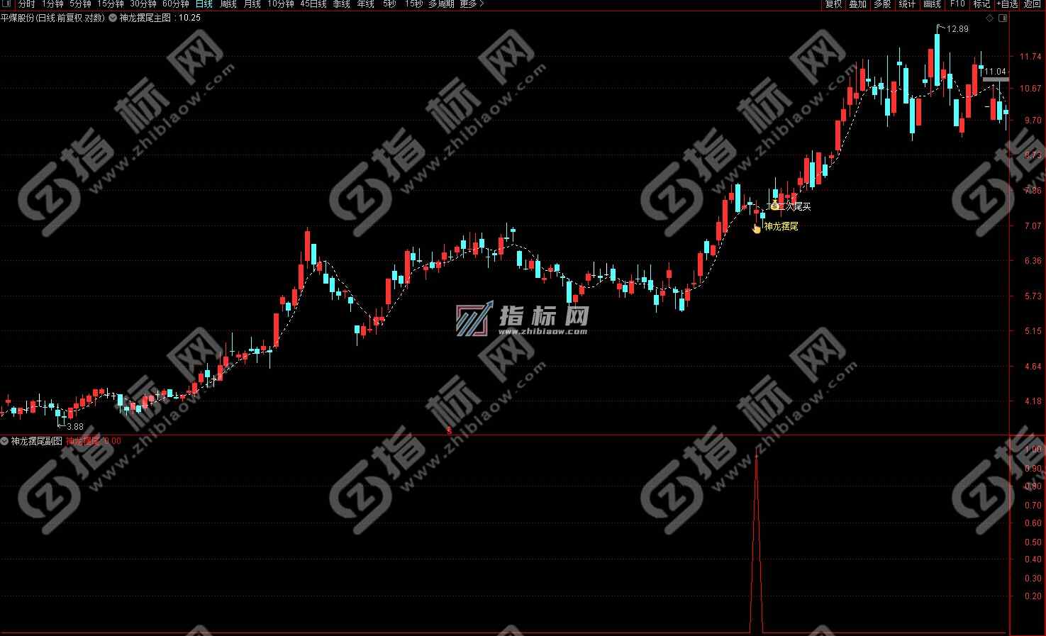 《神龙摆尾》主图