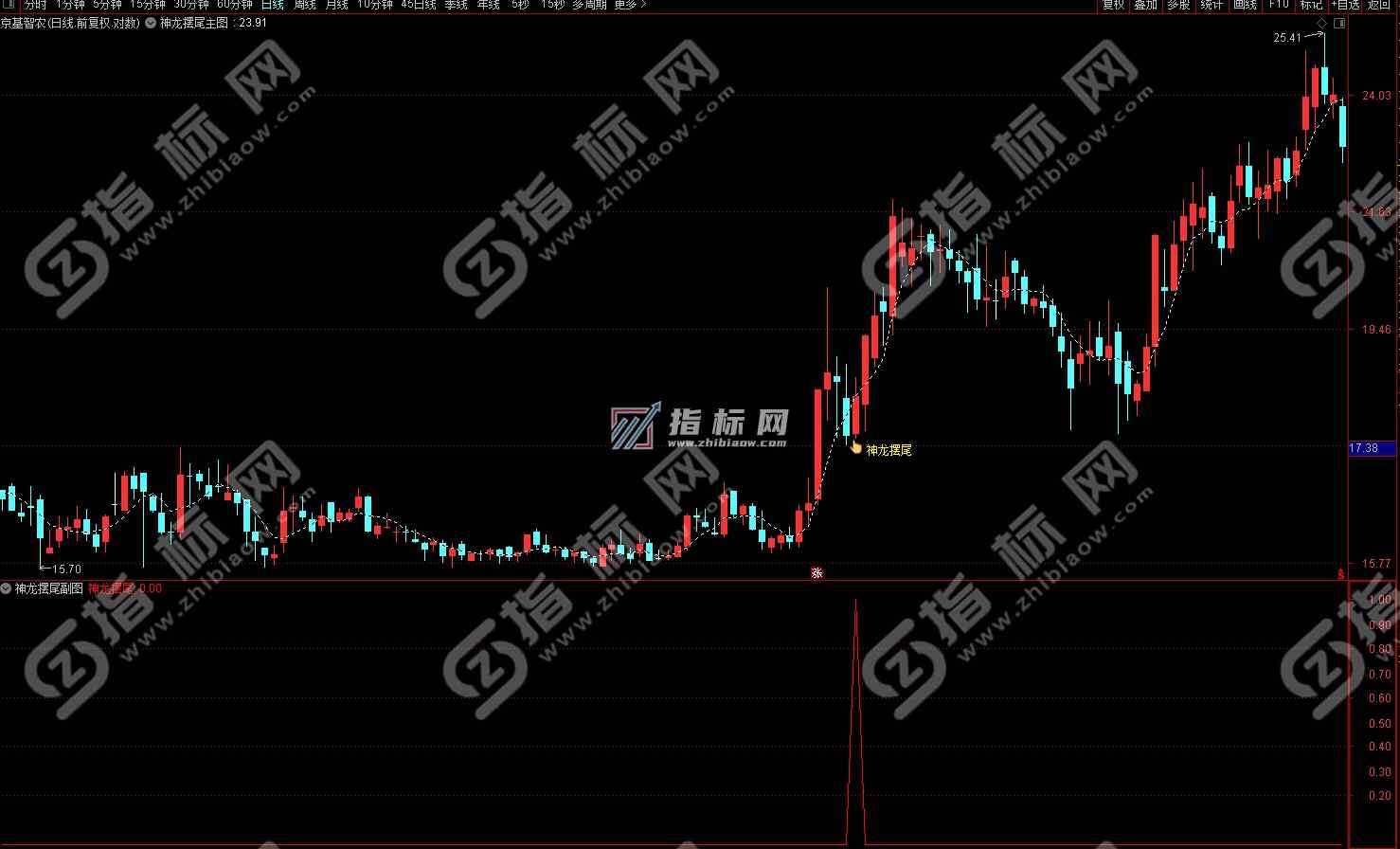 《神龙摆尾》主图