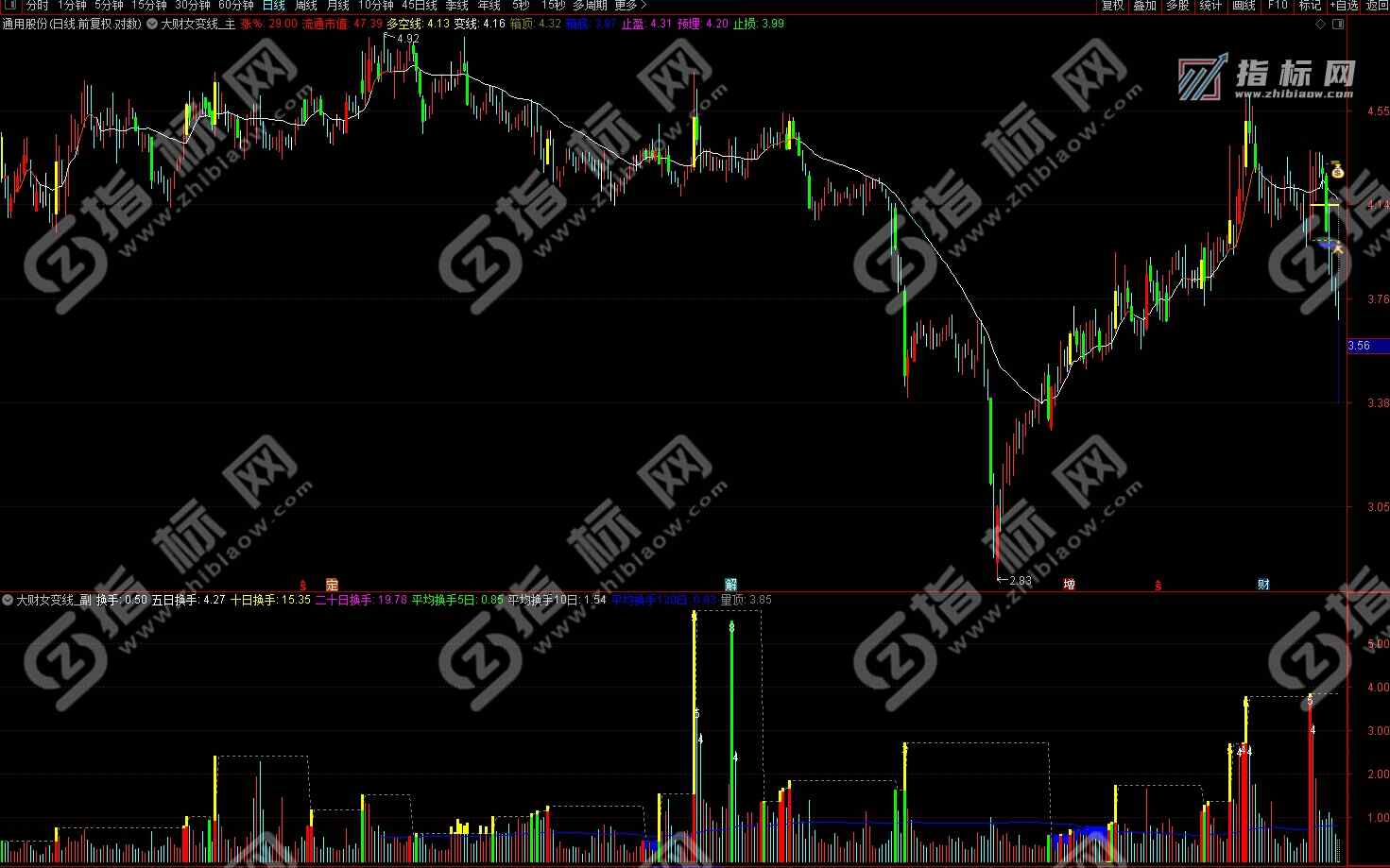 大财女变线操盘系统主图+副图