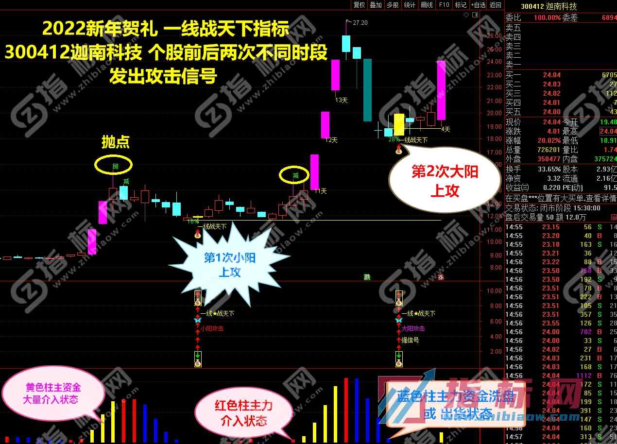一线战天下指标