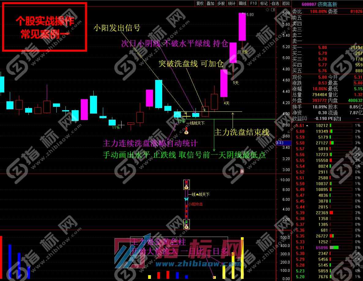 一线战天下指标