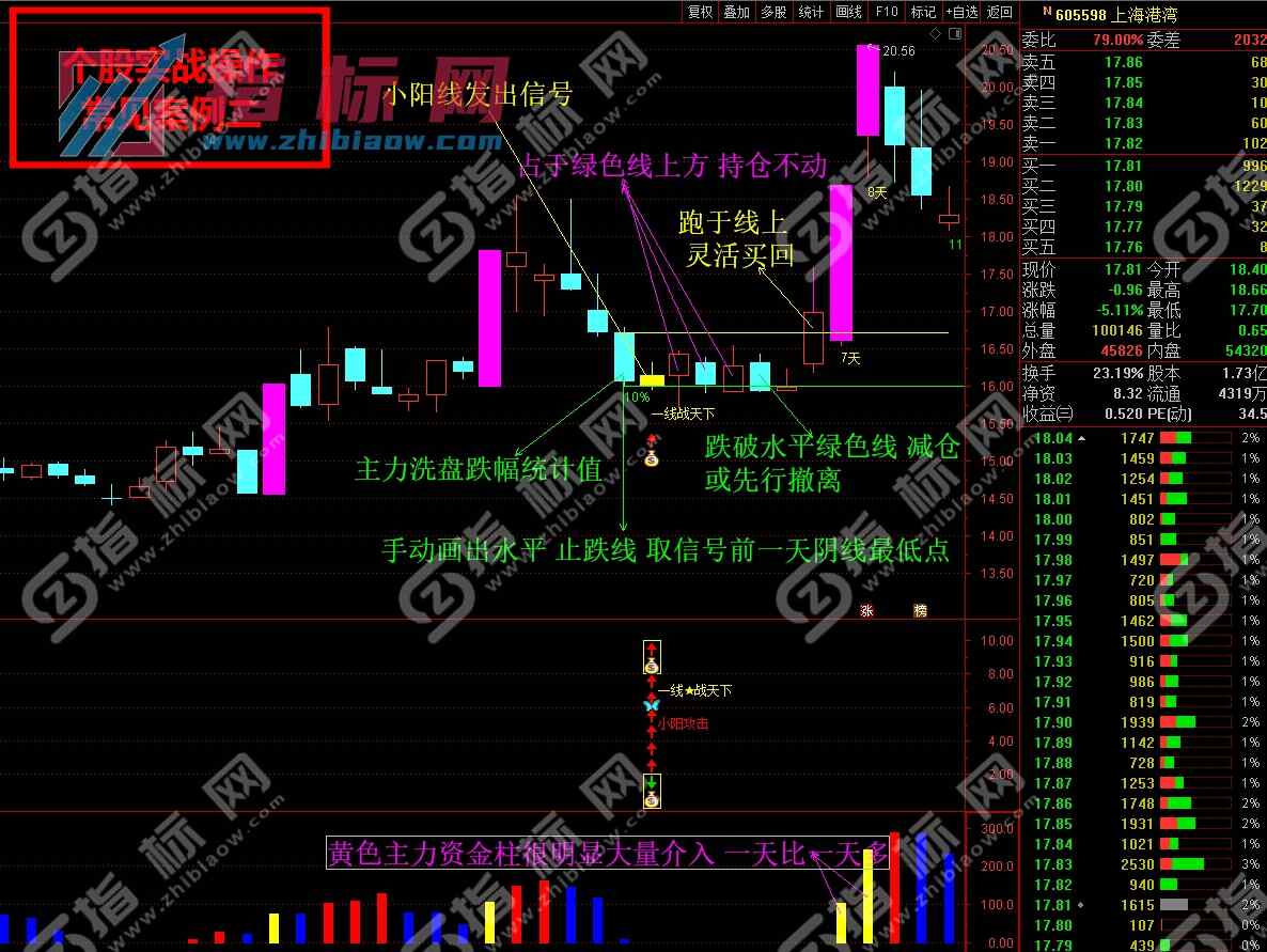 一线战天下指标