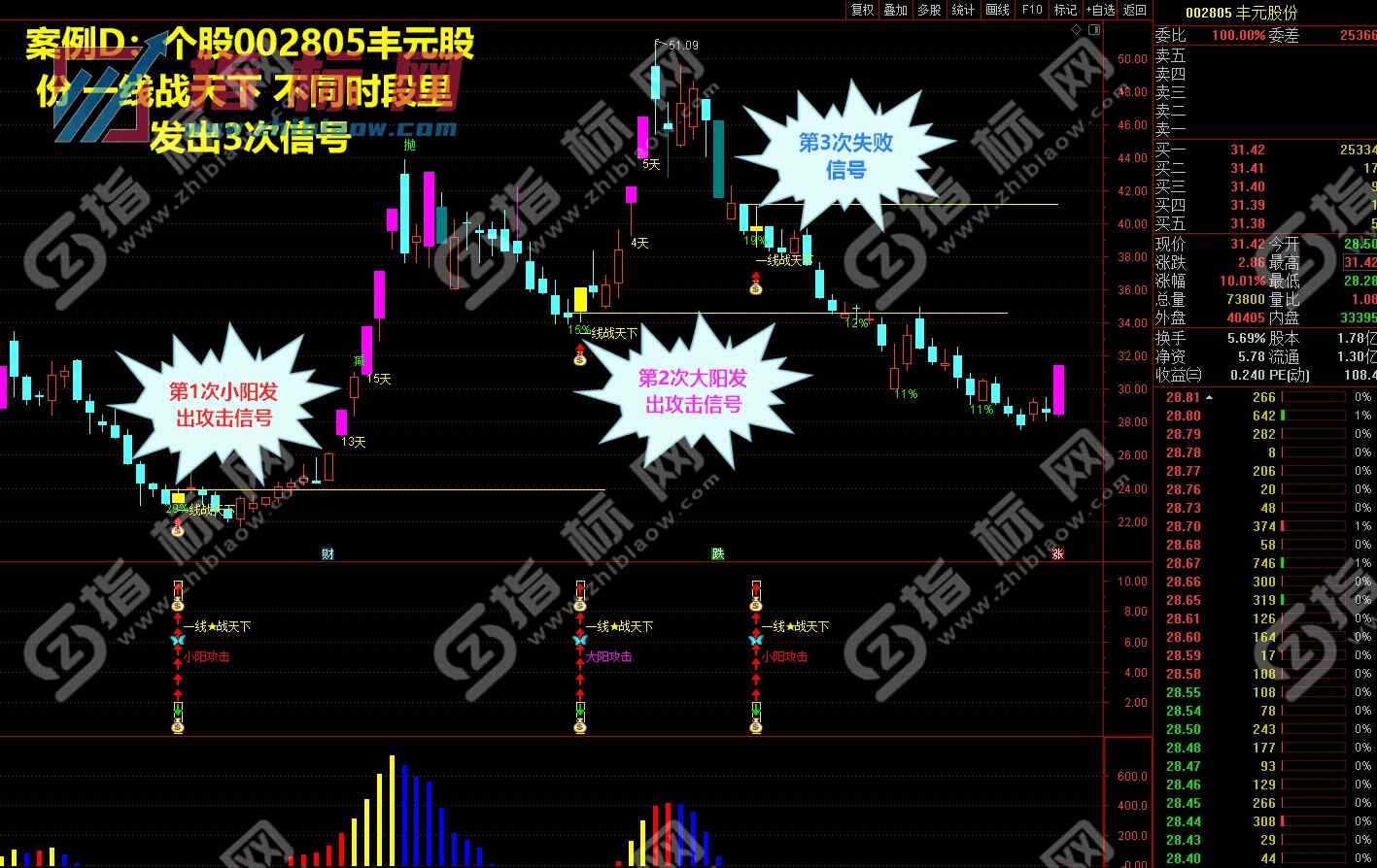 一线战天下指标案例截图1