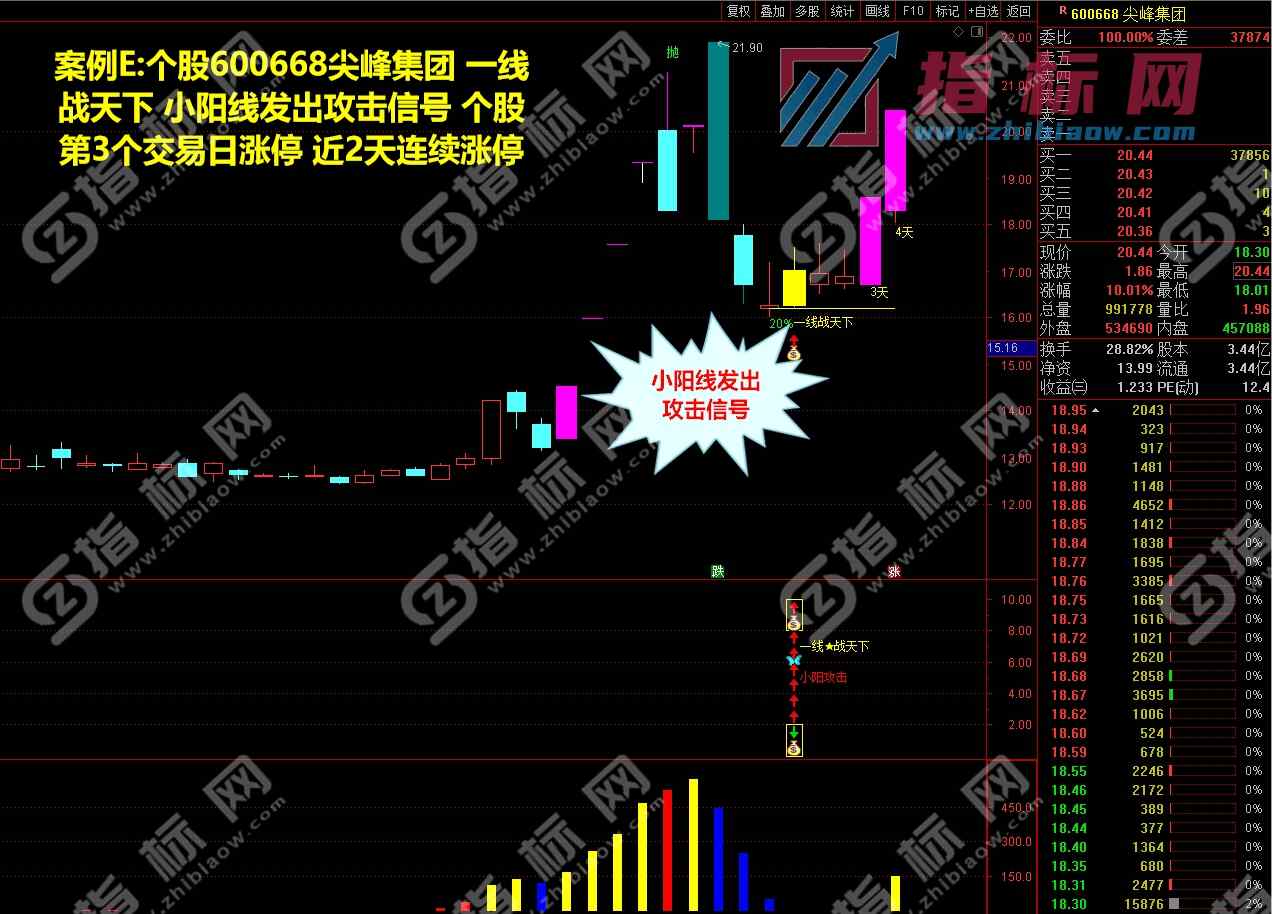 一线战天下指标案例截图2