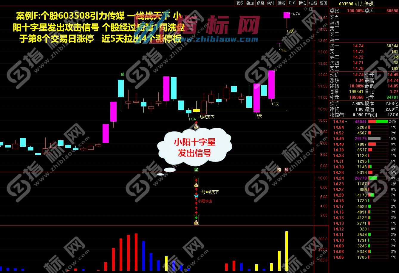 一线战天下指标案例截图3