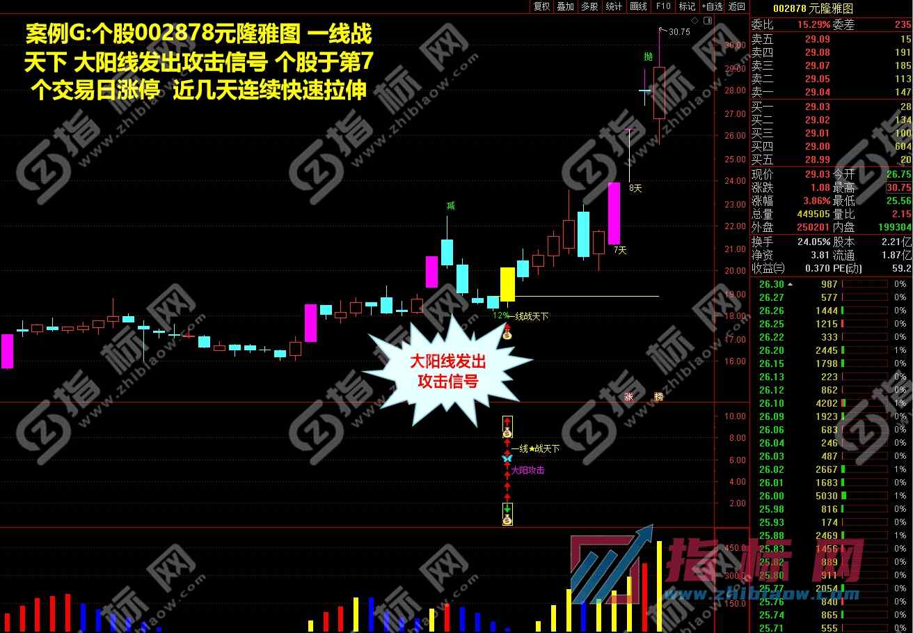 一线战天下指标案例截图4
