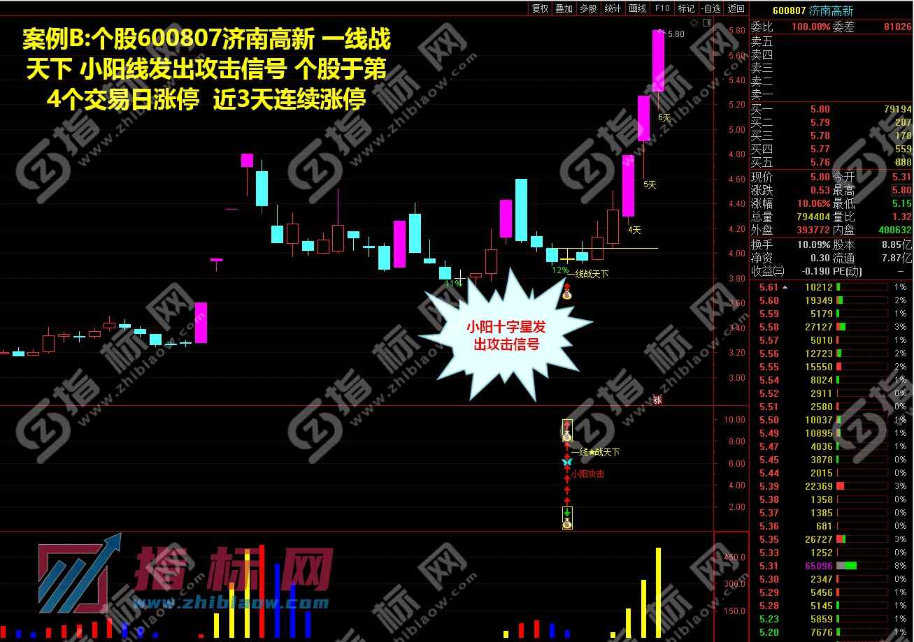 一线战天下指标案例截图6