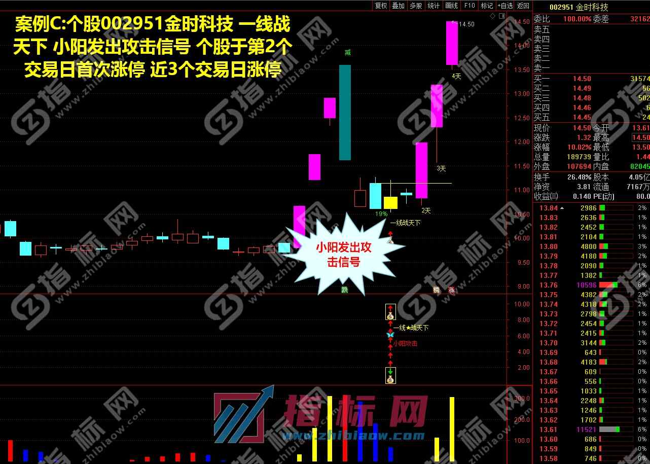 一线战天下指标案例截图7
