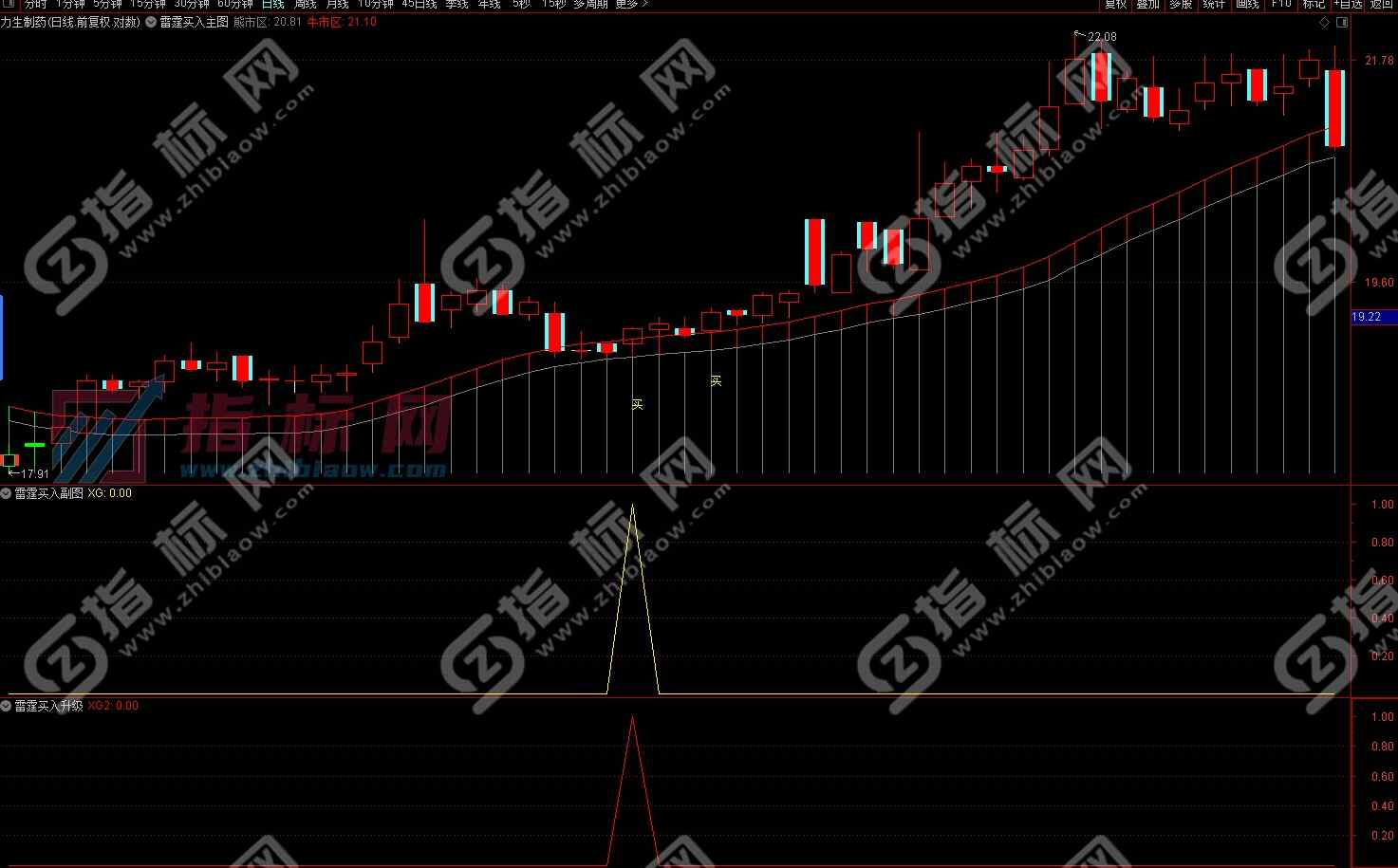 通达信雷霆买入2022升级版主图+副图+选股预警指标公式源码
