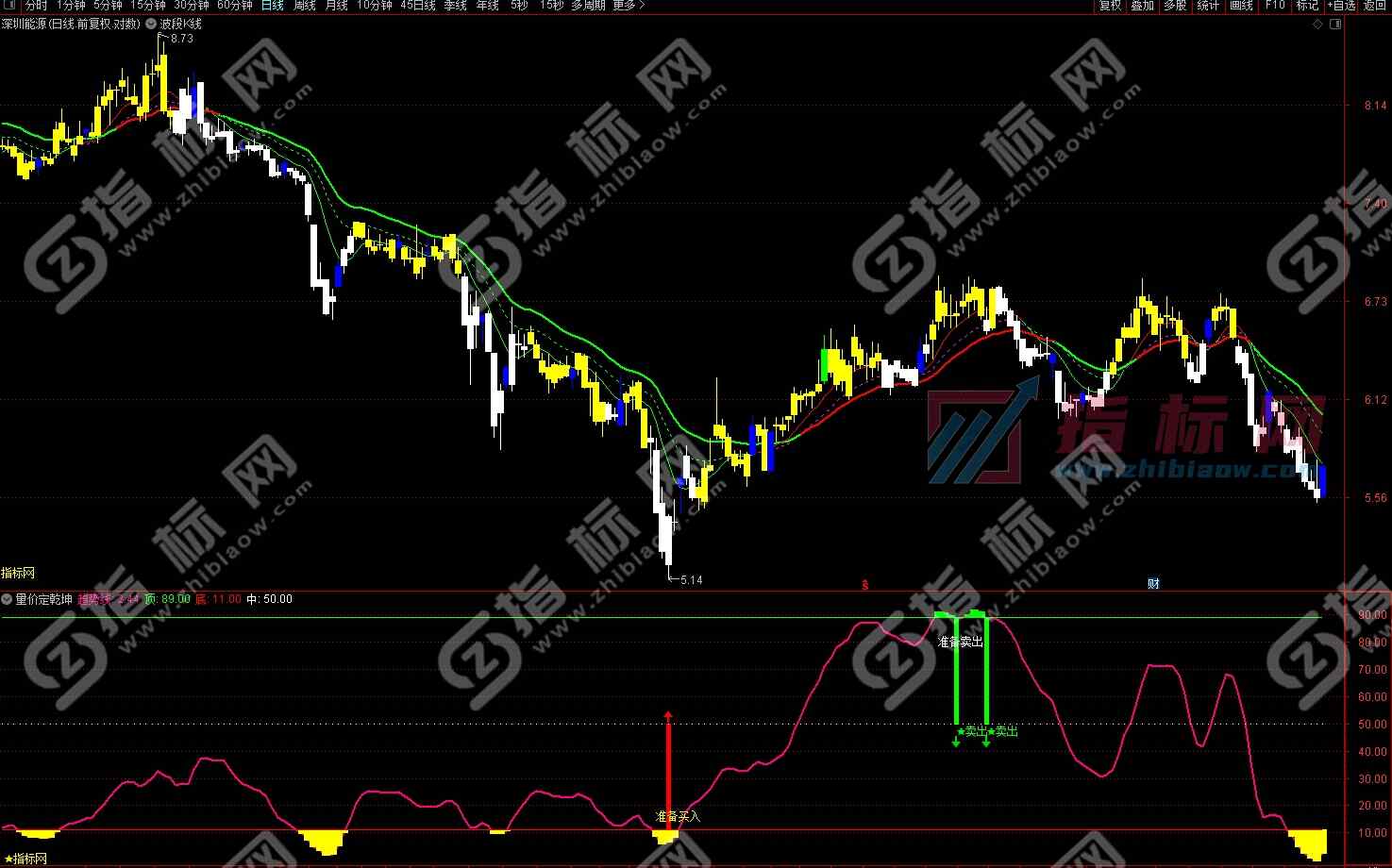 量价定乾坤副图