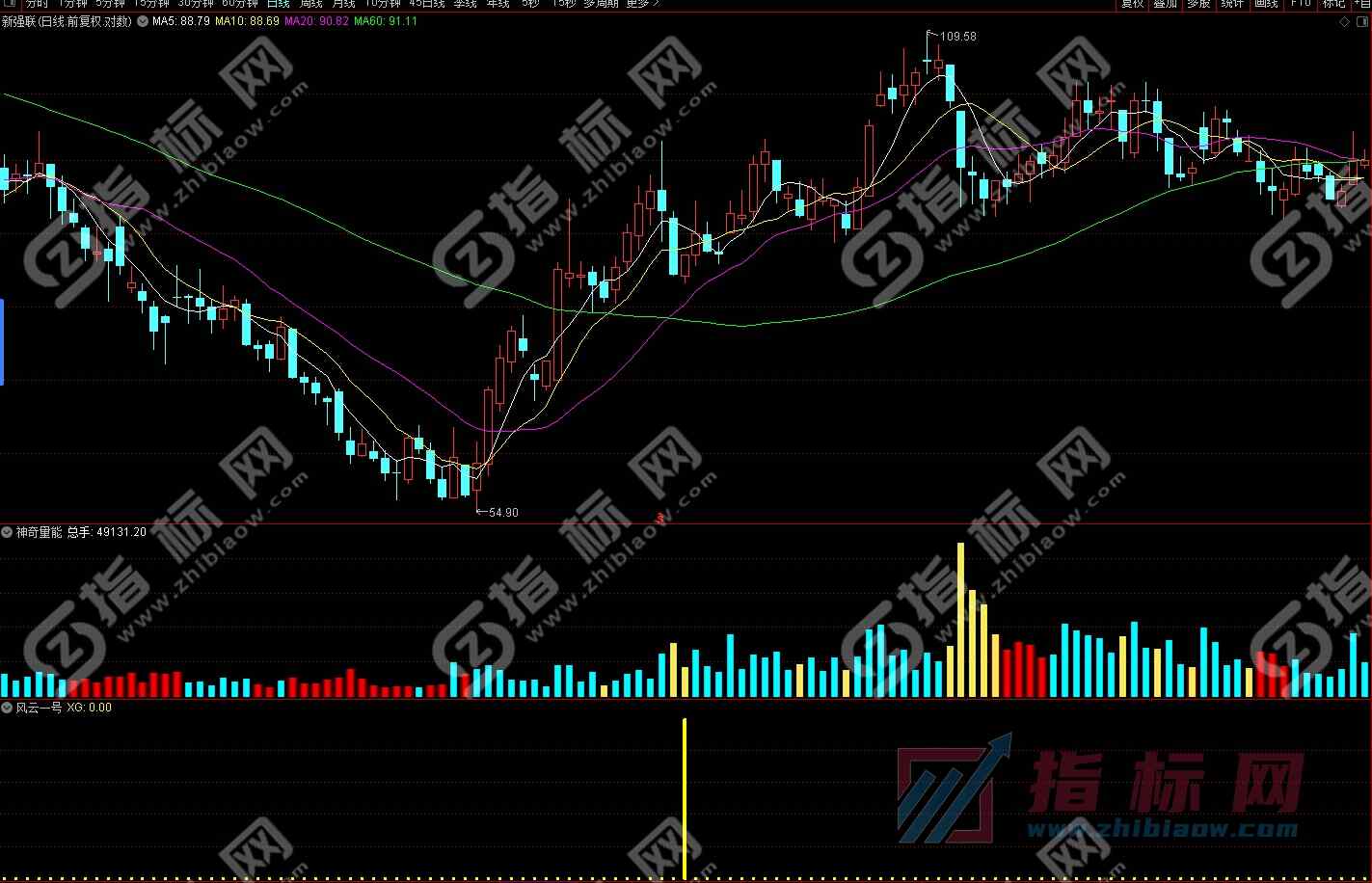 通达信风云稳赢风云1号副图+选股指标公式源码